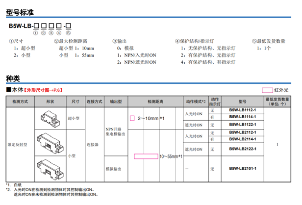 歐姆龍B5W-LB 限定反射型傳感器新發布帶指示燈型產品