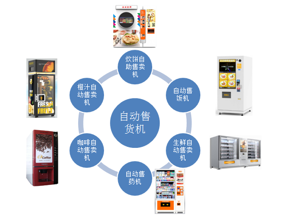 鼎悅電子告訴您歐姆龍產品在販賣機上面的應用