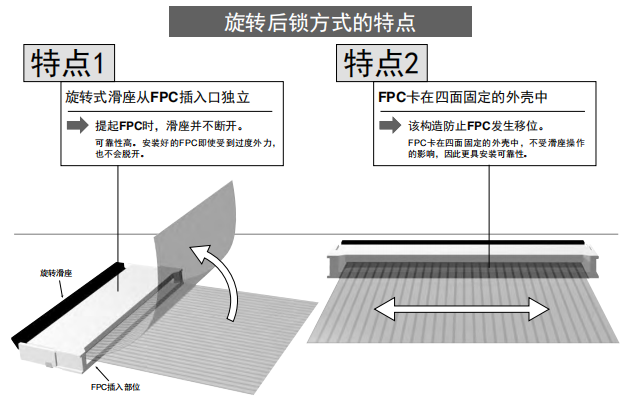 連接器工作原理及歐姆龍連接器優勢介紹