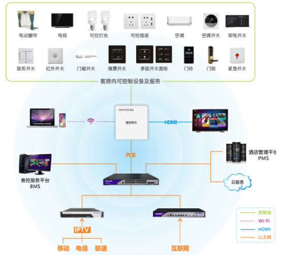 客房控制管理系統(tǒng)選擇歐姆龍繼電器,省時(shí)又省力