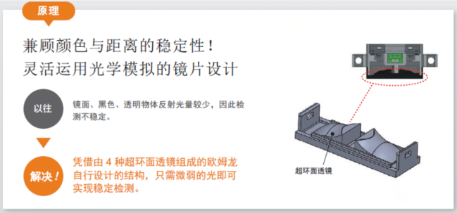 貼標機中檢測透明材料歐姆龍傳感器的運用？