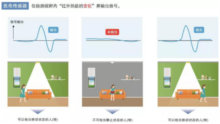 鼎悅電子分享歐姆龍非接觸式測溫模塊的優勢在哪些方面？